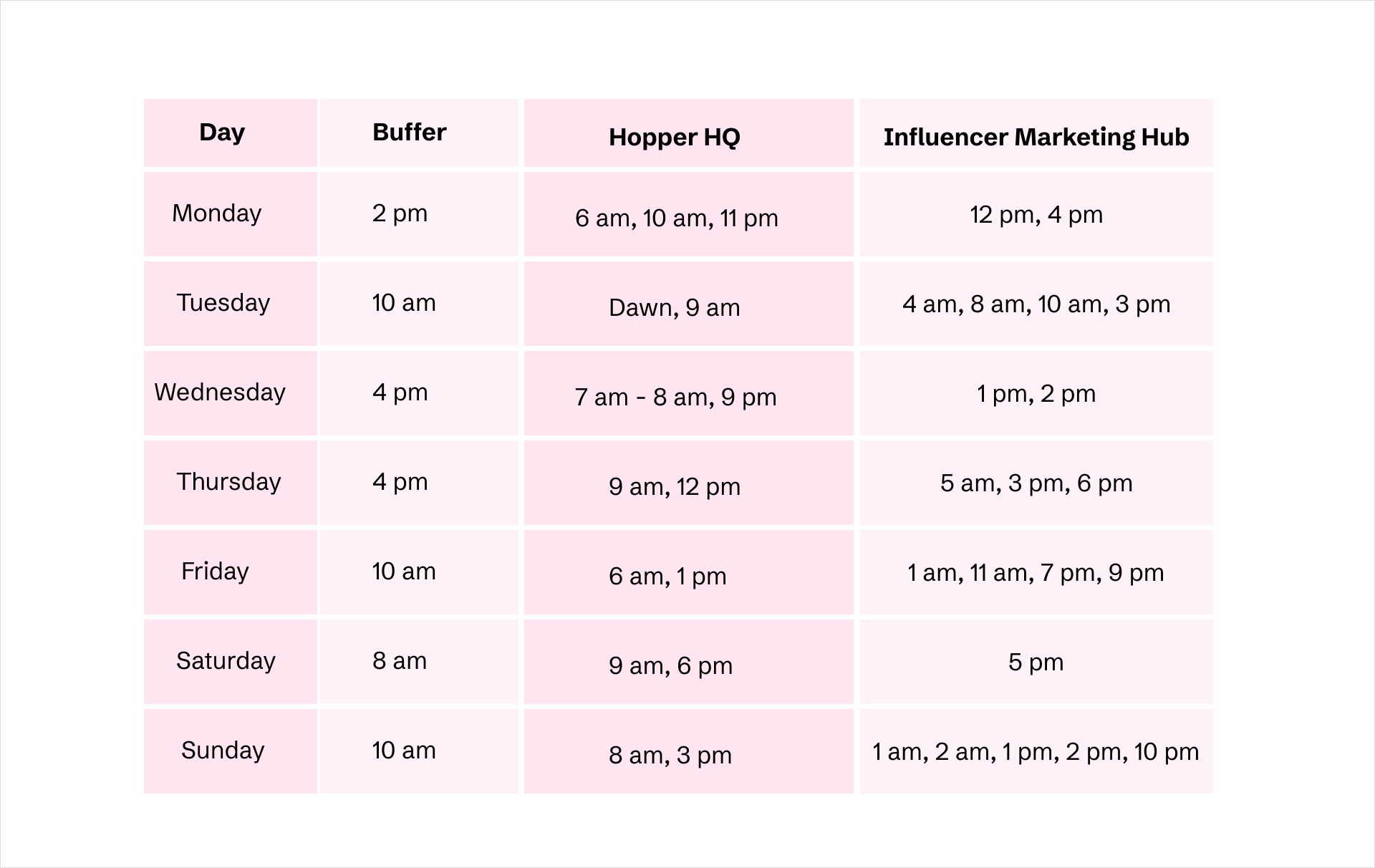 best time to post on tiktok