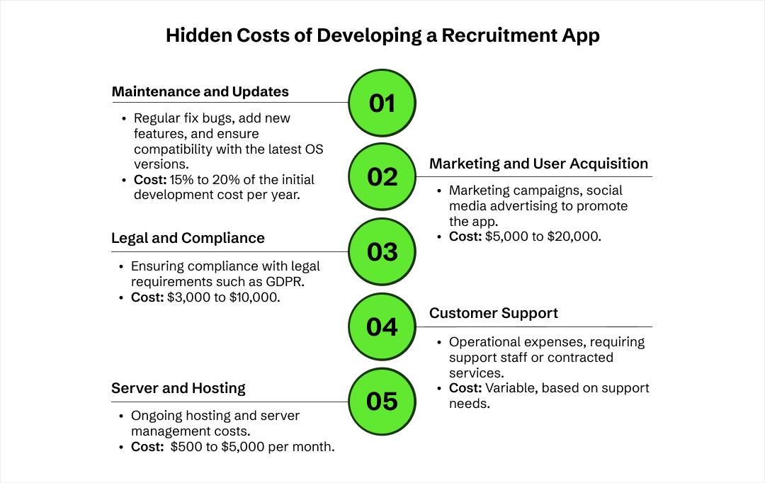 develop a recruitment app