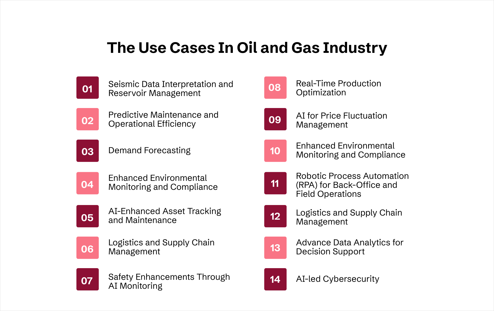 Use Cases In OIl And gas Industry