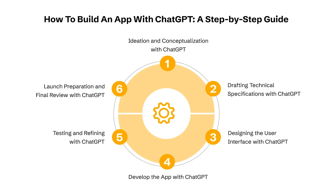 Build An App With ChatGPT