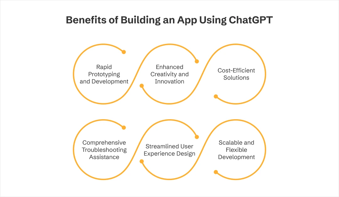 Benefits of Building an App Using ChatGPT