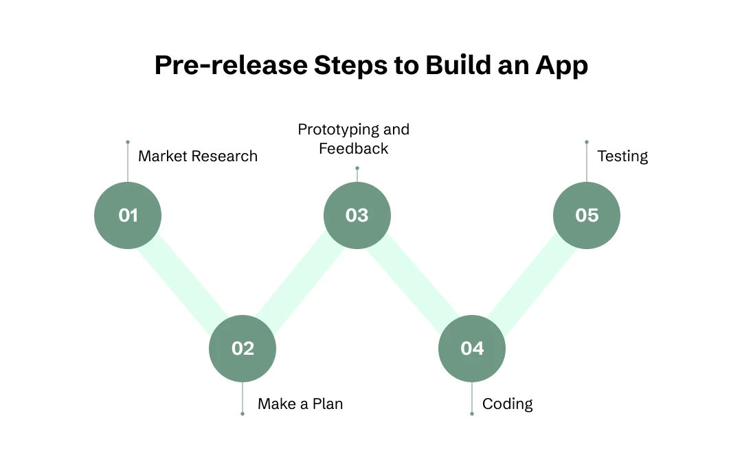 mobile banking app development