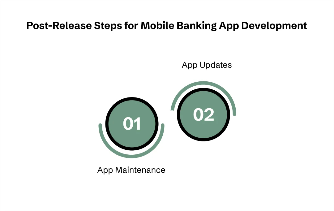 mobile banking application development