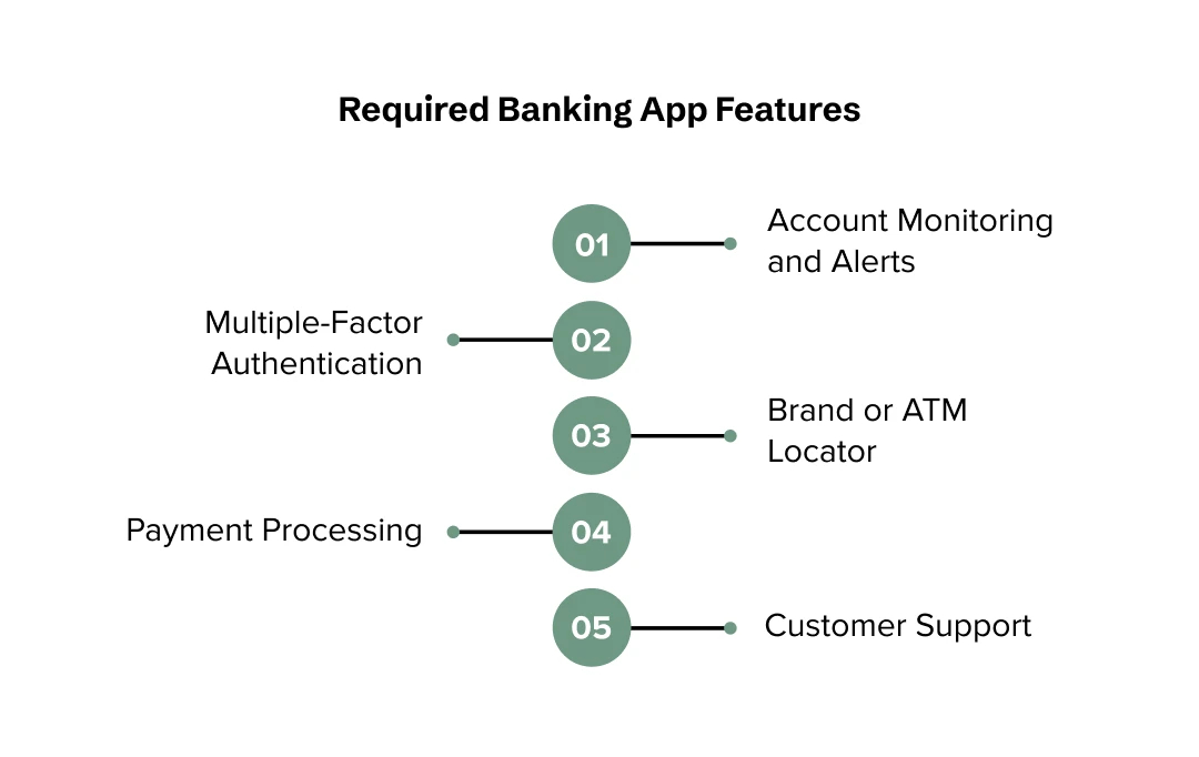 banking application development