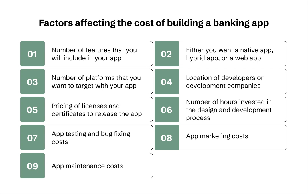 android banking app development