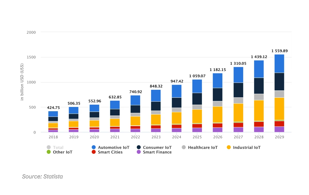 technology in business growth