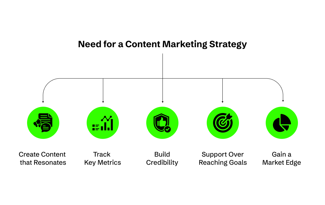content marketing strategies