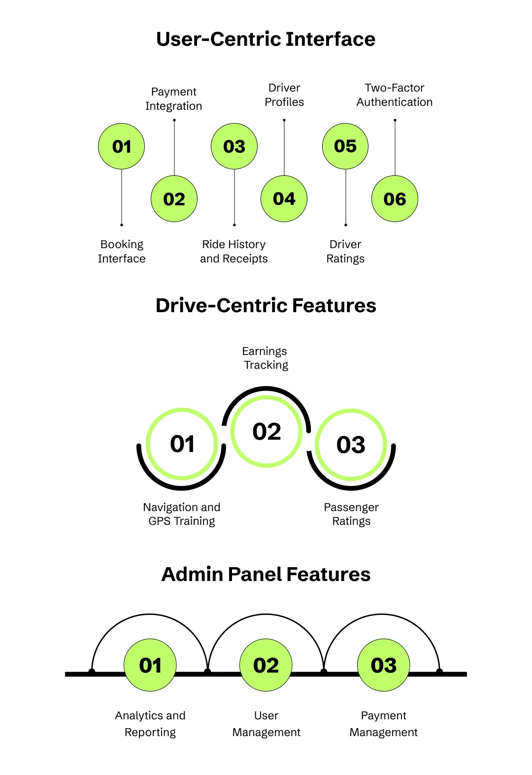 Features to Build an App like Uber