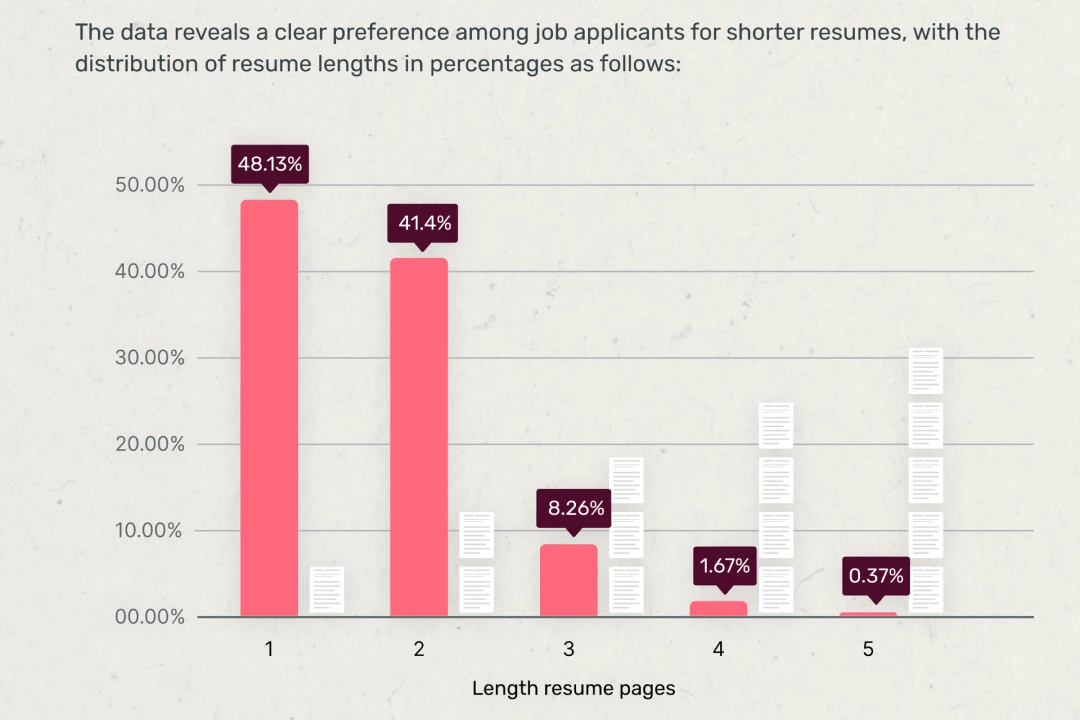 scope for resume service business ideas