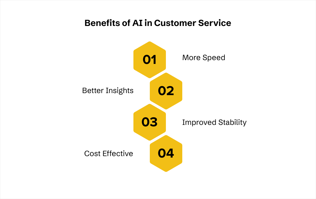 AI in Customer Service Benefits