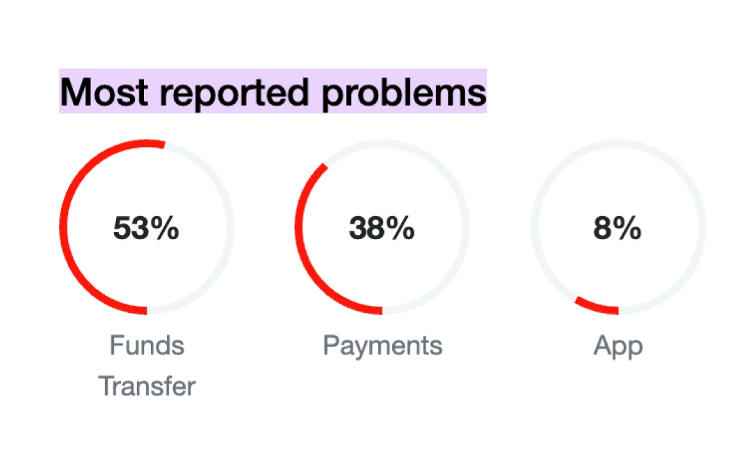 Apple cash and apple pay outage reports