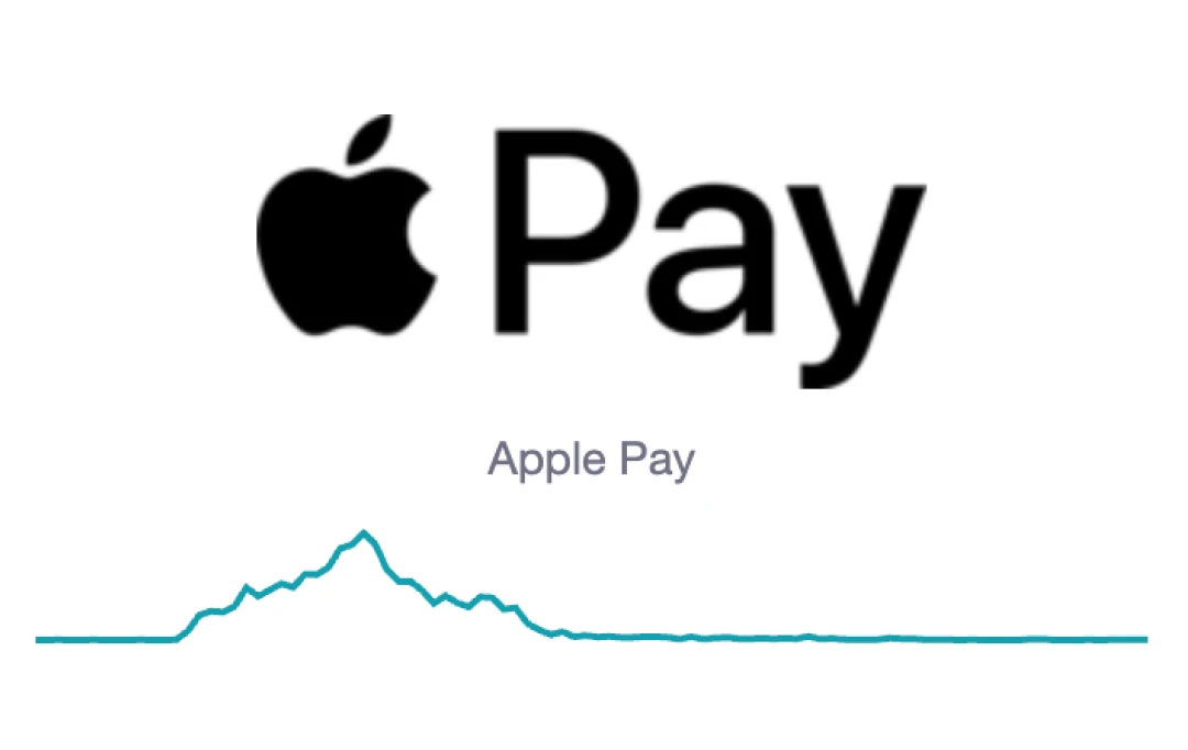 Apple Pay and Apple Cash Down on 8th Jan, 2025