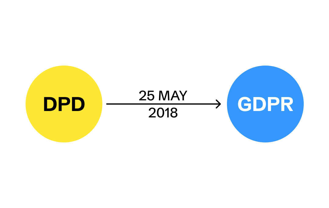 DPD to GDPR