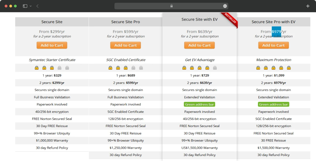 Symantec SSL Certificates Pricing