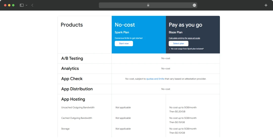 Firebase Analytics Packages