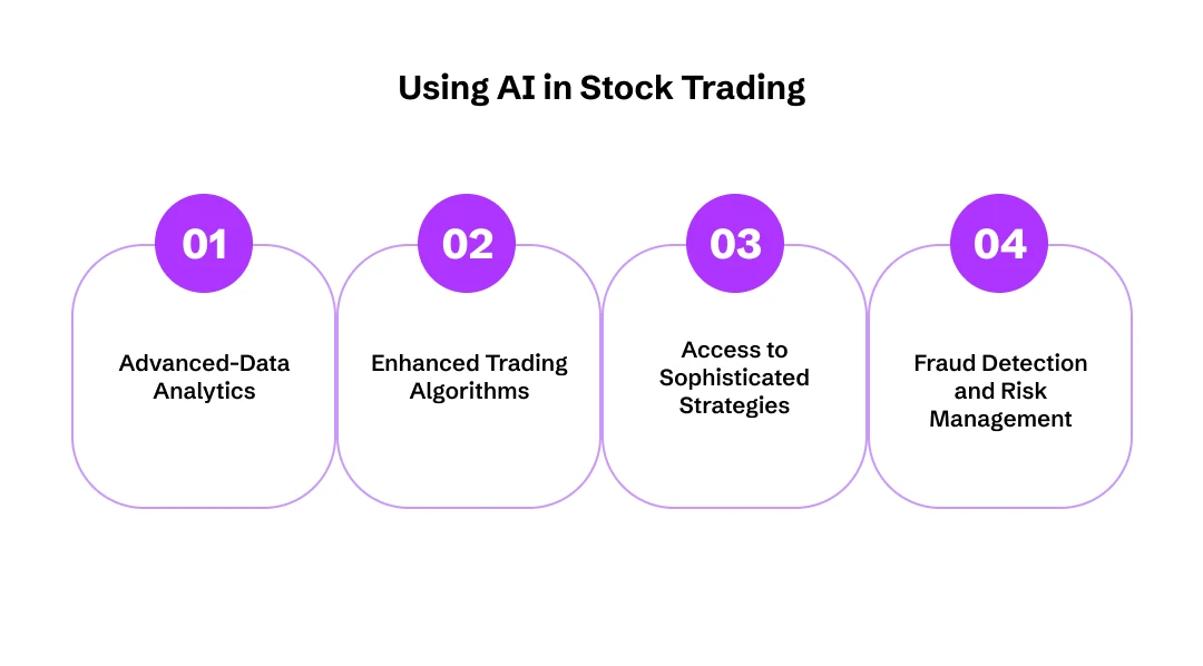 Using AI for Stock Trading