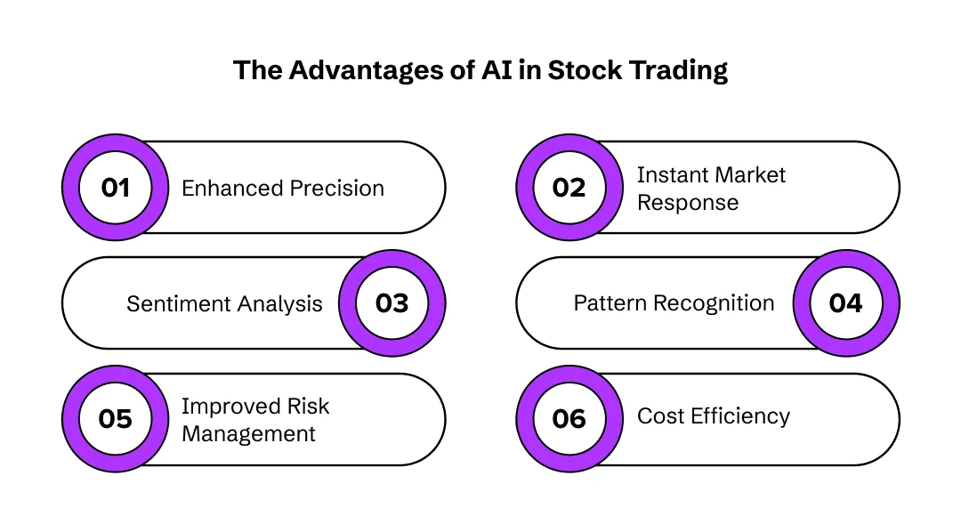 the benefits of AI in stock trading