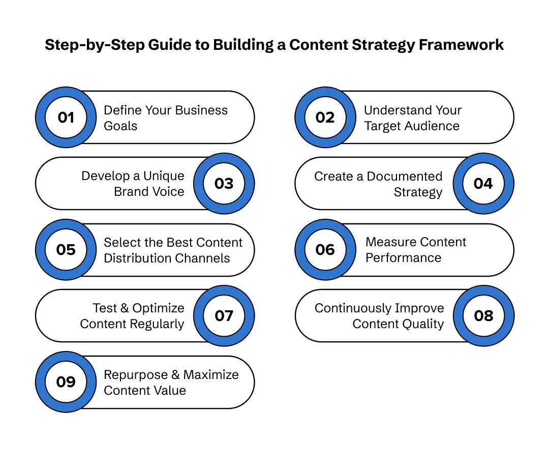 The content strategy framework
