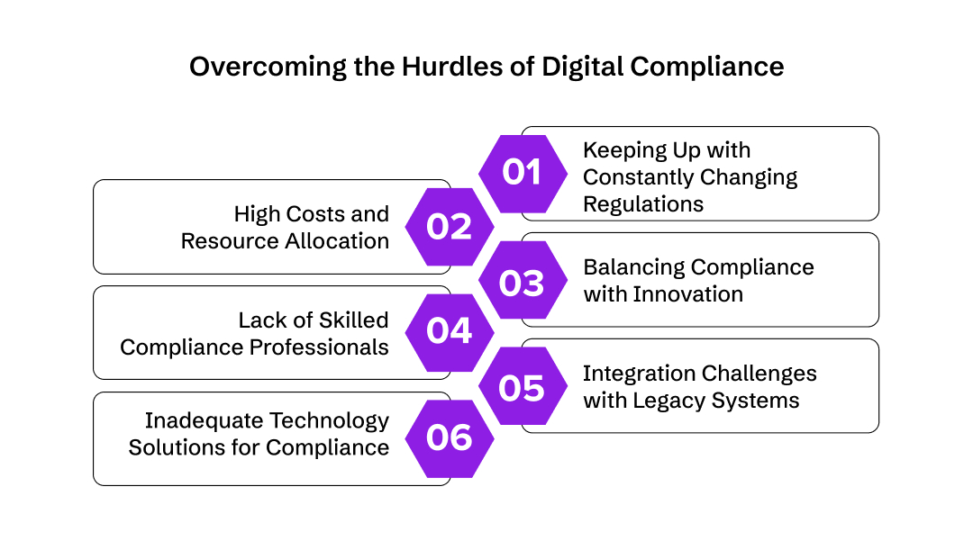 Difficulties in Implementing Digital Compliance