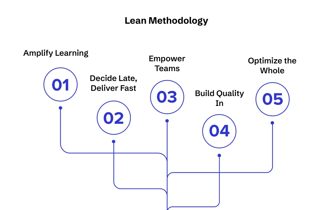 Lean Model in Software Product Development