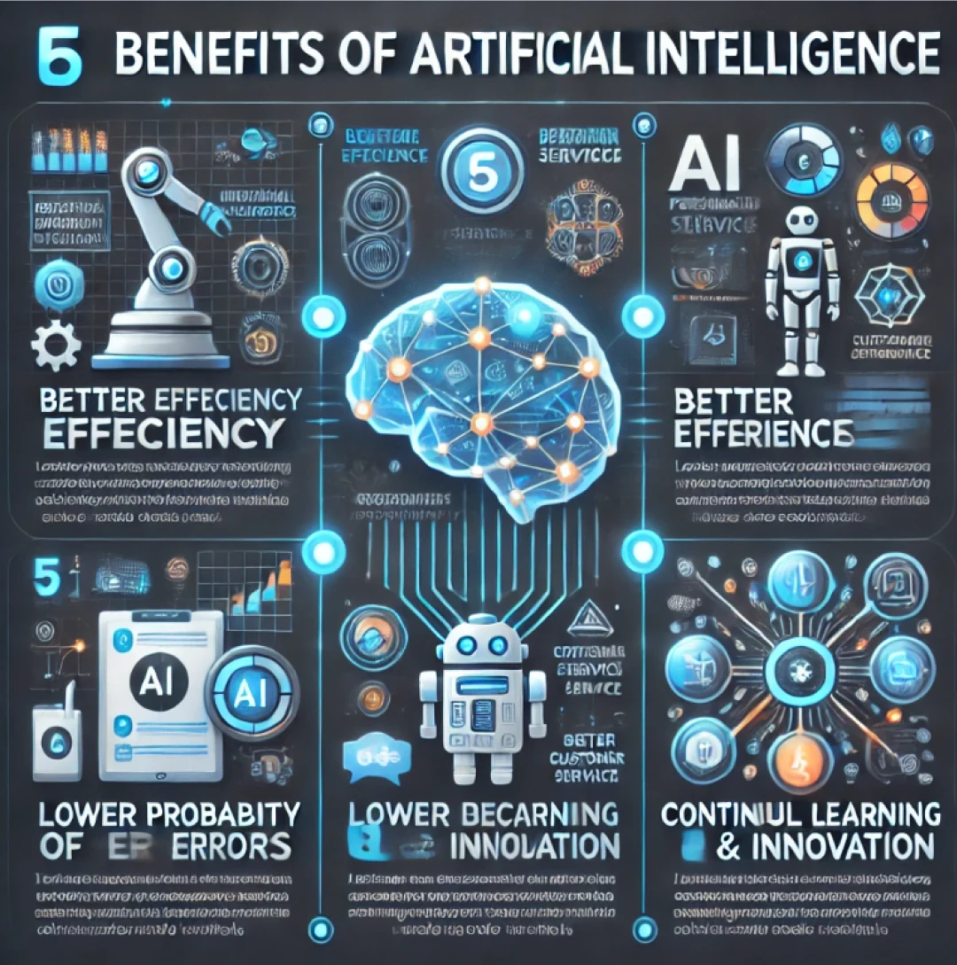 Infographic picture designed by DALL-E 3
