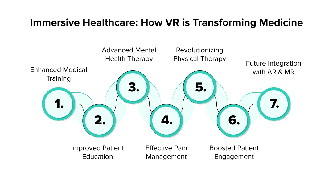 Benefits of virtual reality in medicine