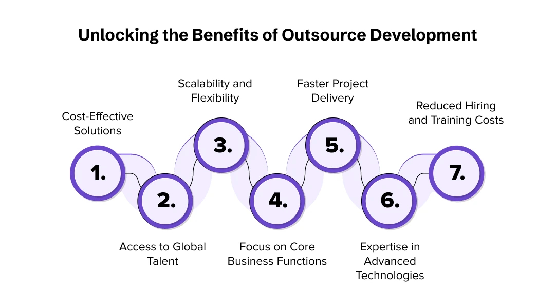 Pros of Outsource Development