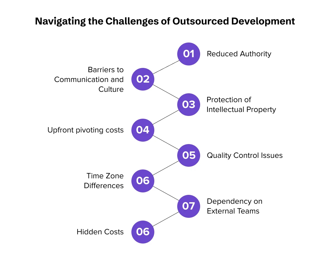 Challenges of Outsourced Development