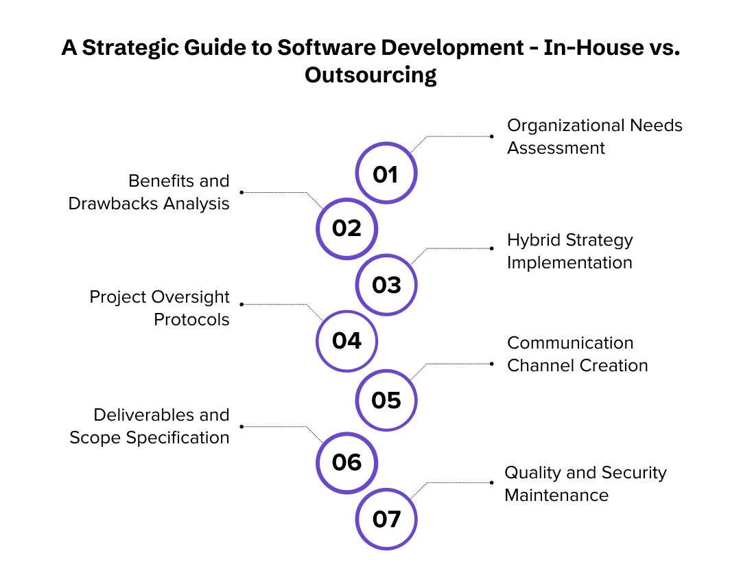 n-House VS Outsourcing Software Development