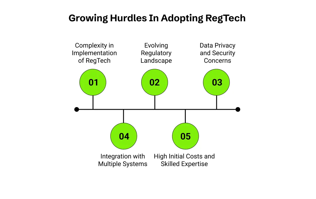 The challenges of Regtech