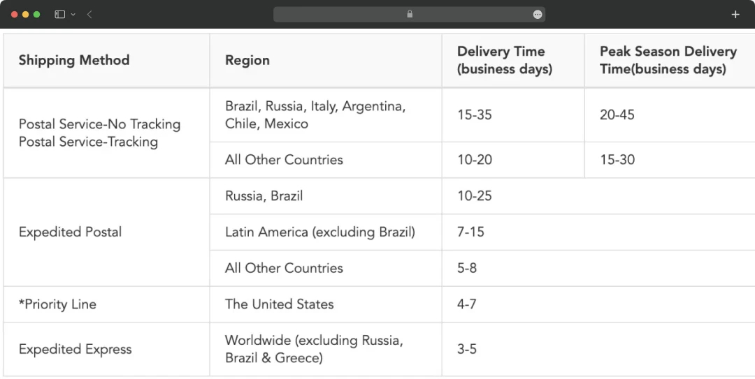 Global Shipping Capabilities