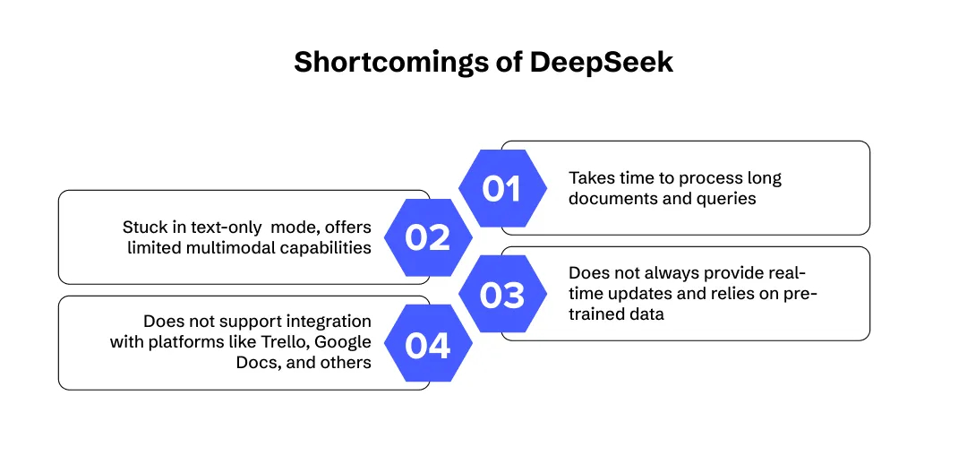 Disadvantages of DeepSeek