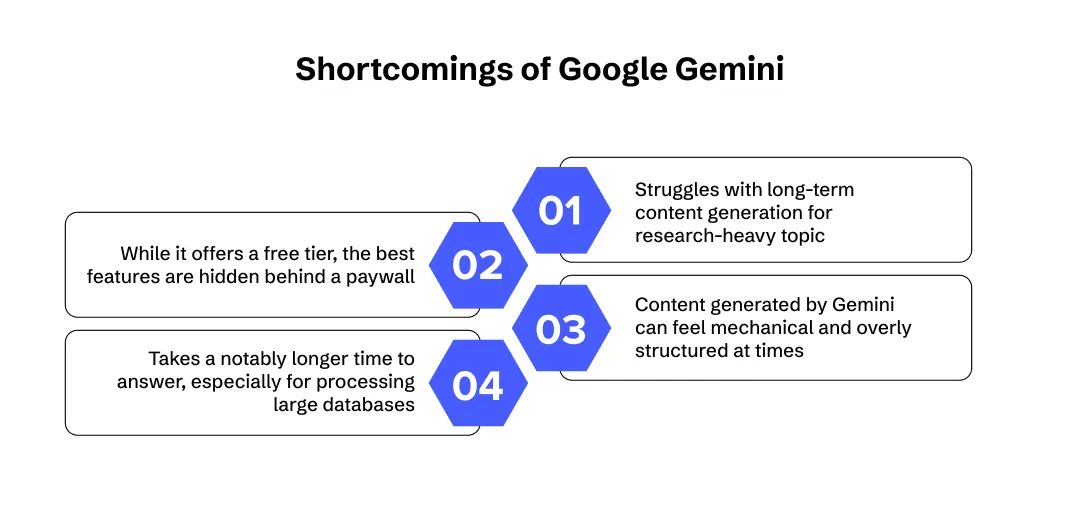 Google Gemini Drawbacks