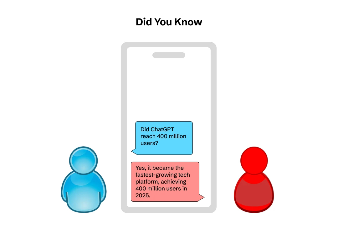 ChatGPT reached 400 million users in 2025