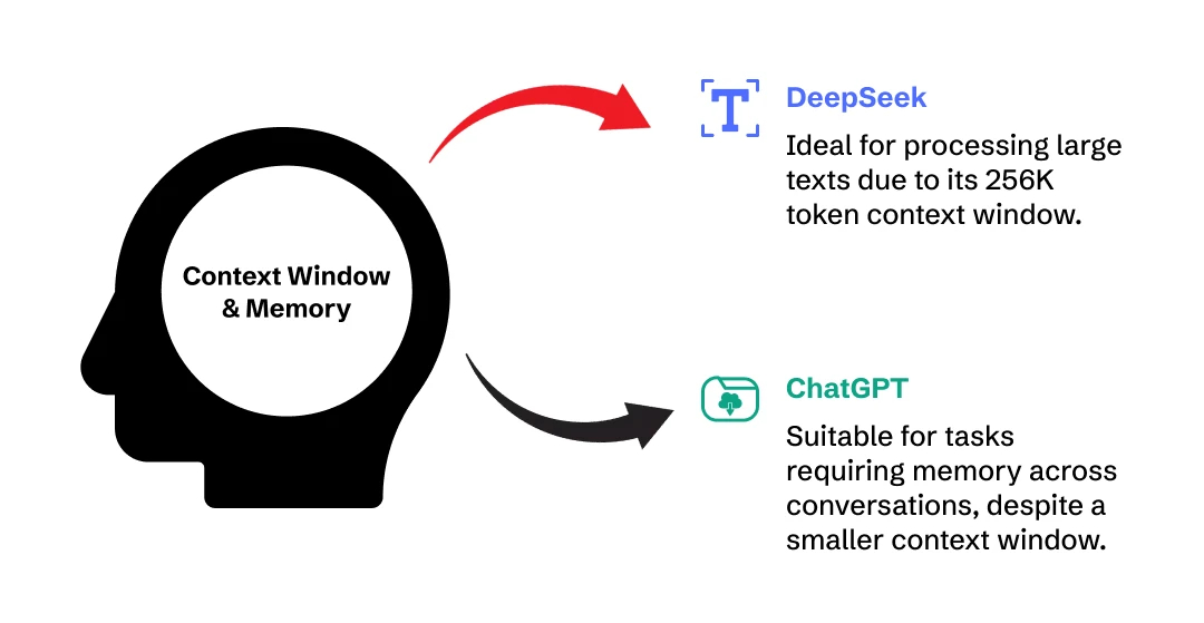 DeepSeek vs chatGPT window context and memory