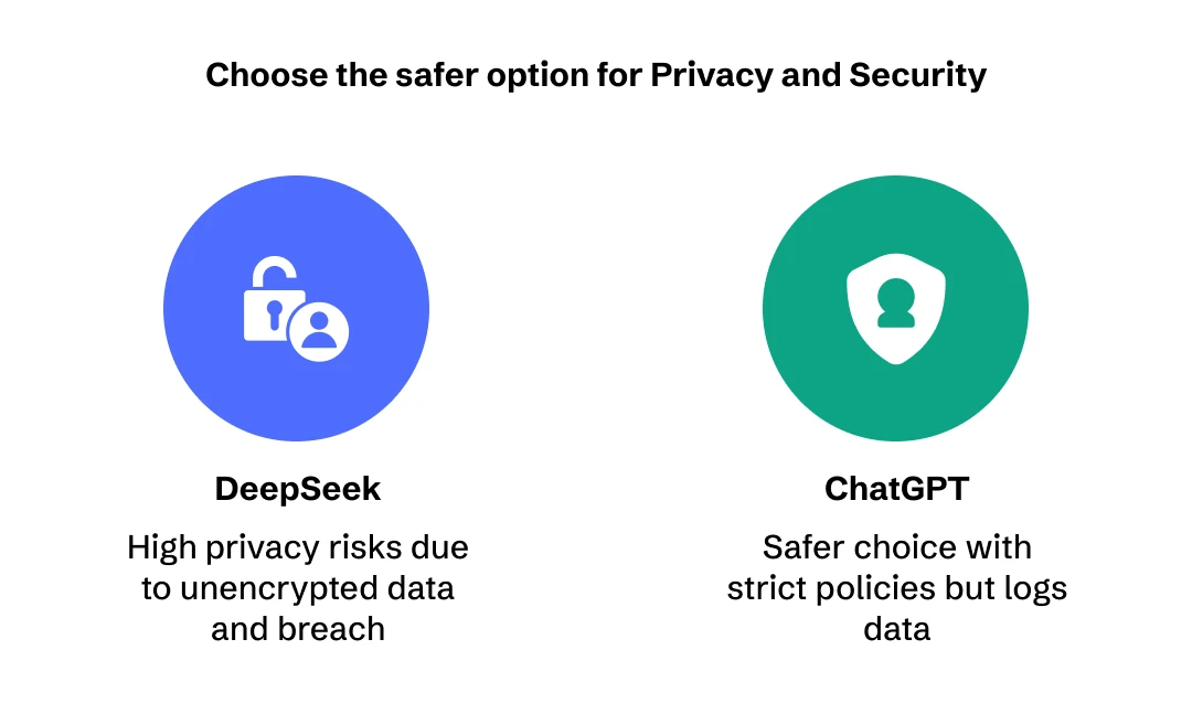 ChatGPT vs DeepSeek security comparison