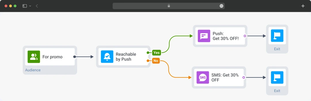 Pushwoosh Omnichannel Marketing