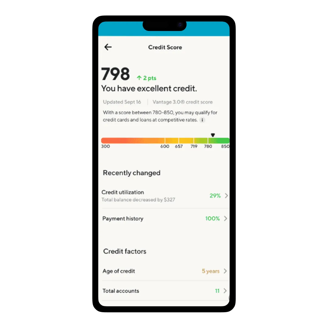 Credit Score Monitoring in SoFi