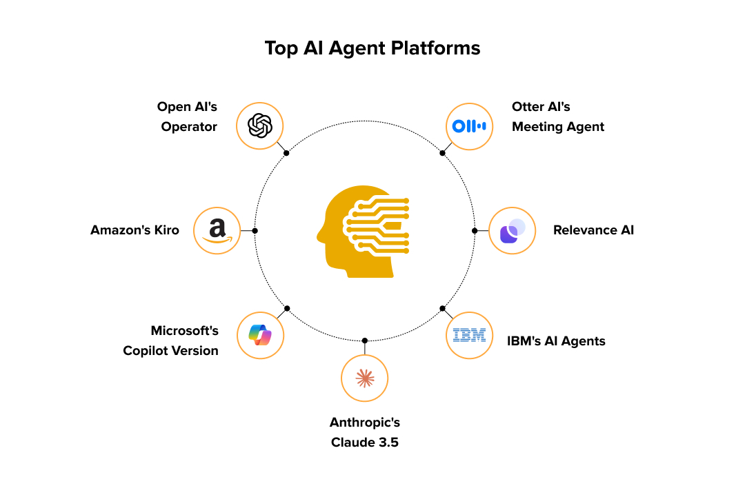  Leading AI agent platforms and their roles in transforming app interactions