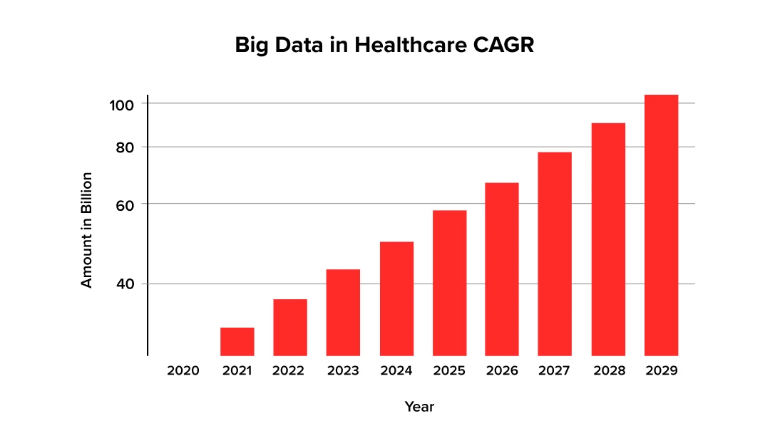 Illustration showing a graph for big data analytics in healthcare