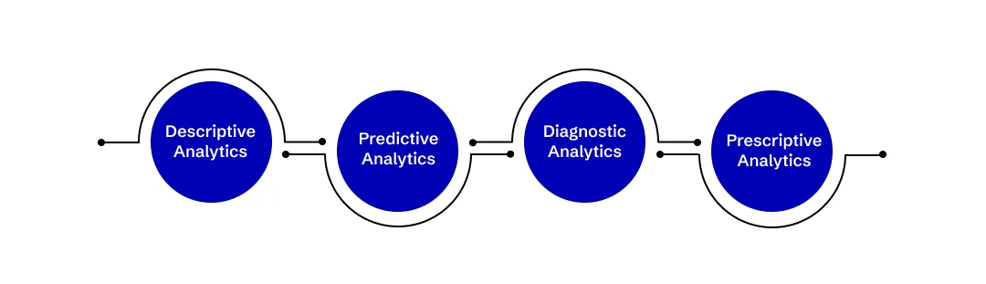 Illustration showing different types of data analytics in healthcare