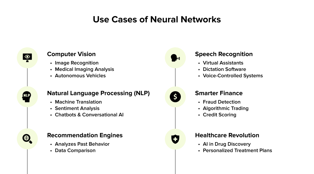 Neural Networks Use Cases