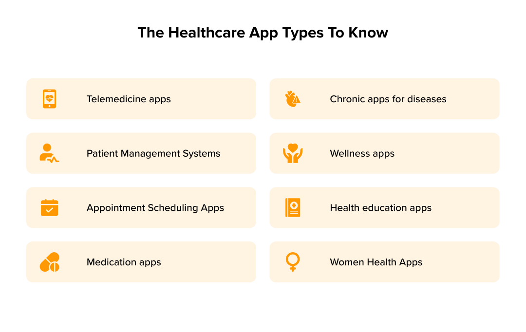 Healthcare app types