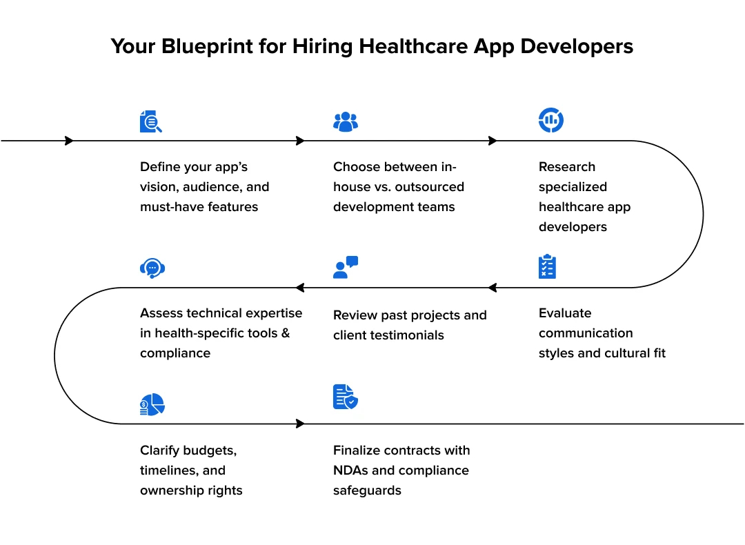 How to hire healthcare mobile app developers