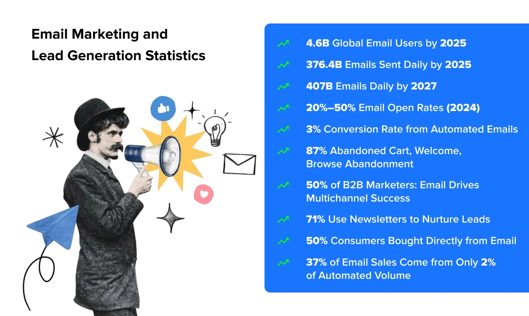 Email Marketing and Lead Generation Statistics