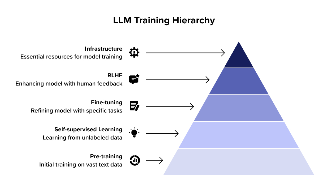 Large Language Models Trained
