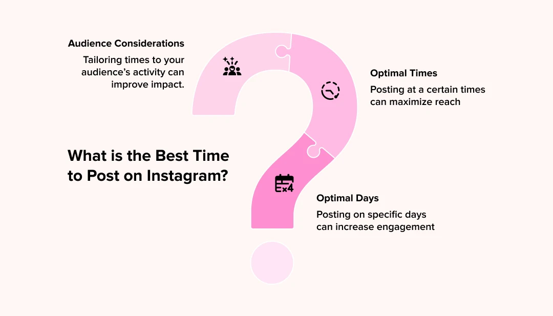 Best time to post on Instagram