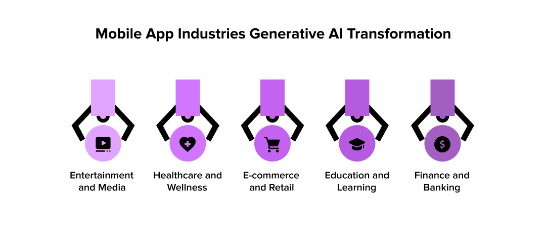 Looking At Generative AI Impact on Different Industries