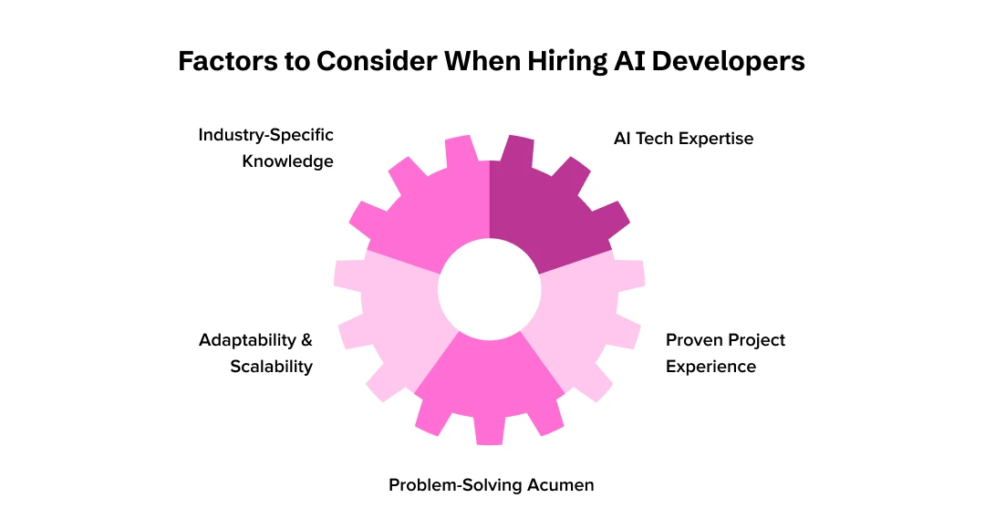 Factors to consider before you hire AI developers