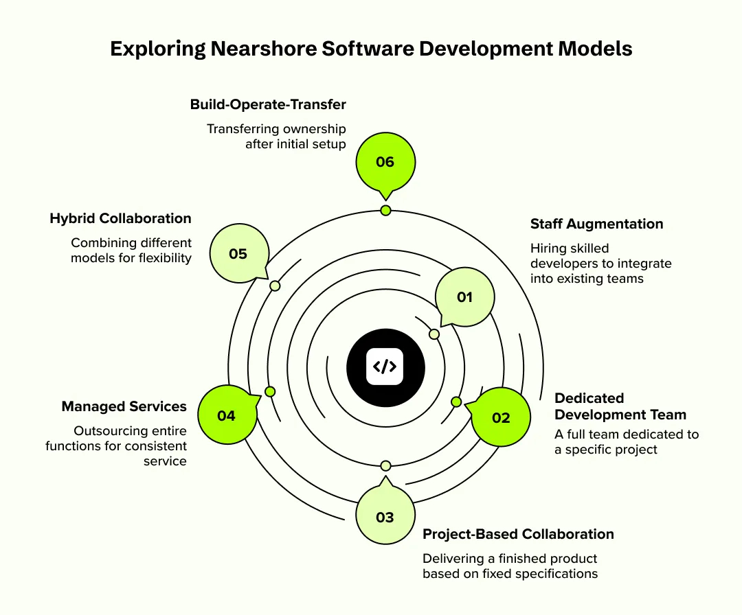 How Nearshore Software Development Works